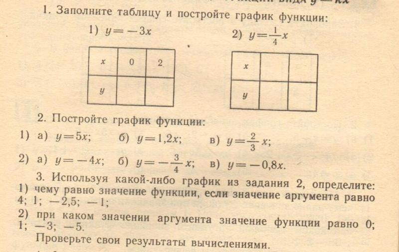 Чему равно значение функции при х 4. Как заполнять таблицу Графика функции. Используя какой либо график из задания 2 определите. Как заполнять таблицу Графика функции 7 класс. Построй график функции у 4 х заполни таблицу.