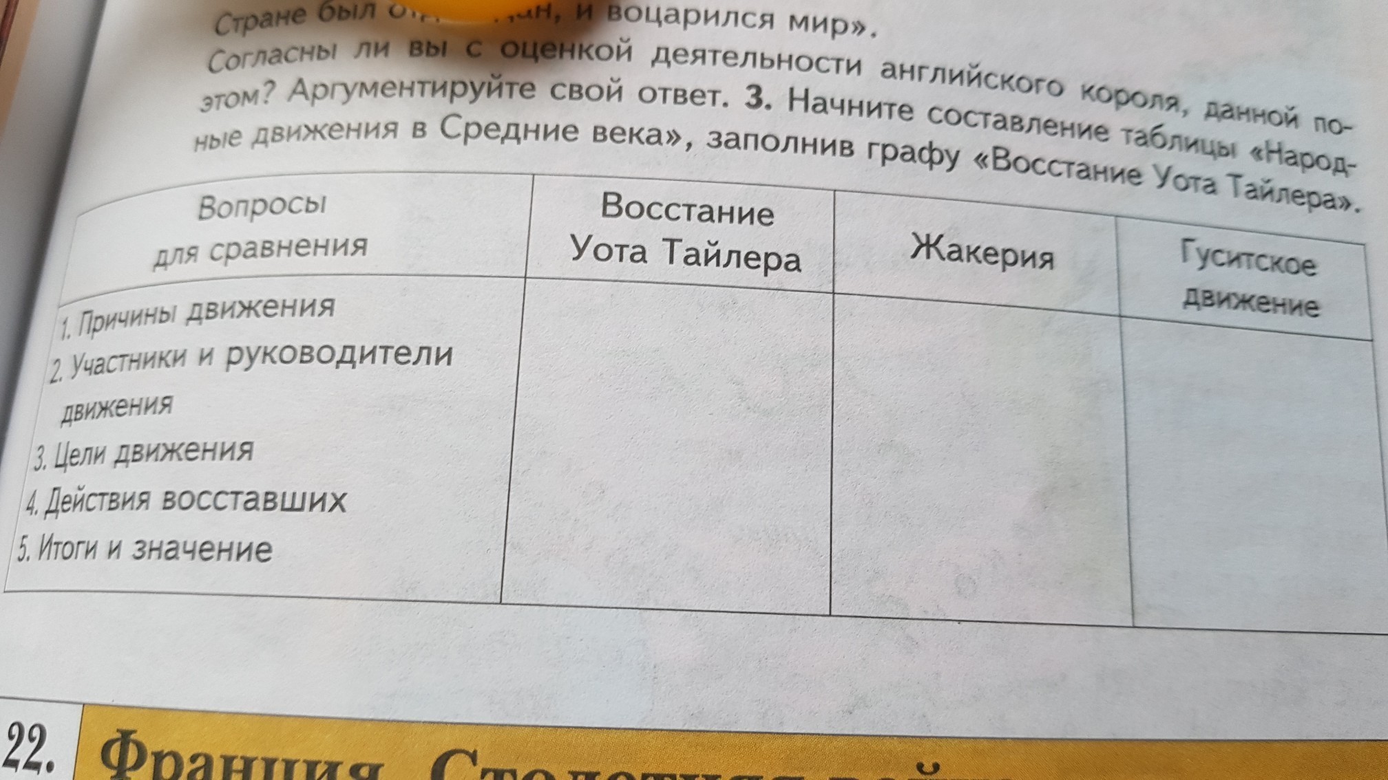 Заполните таблицу средневековья. Таблица по истории средних веков 6 класс. Таблица народные движения в средние века. Таблица по истории 6 класс Жакерия. История 6 класс заполните таблицу средневековья.