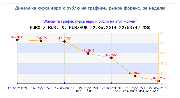 текст при наведении