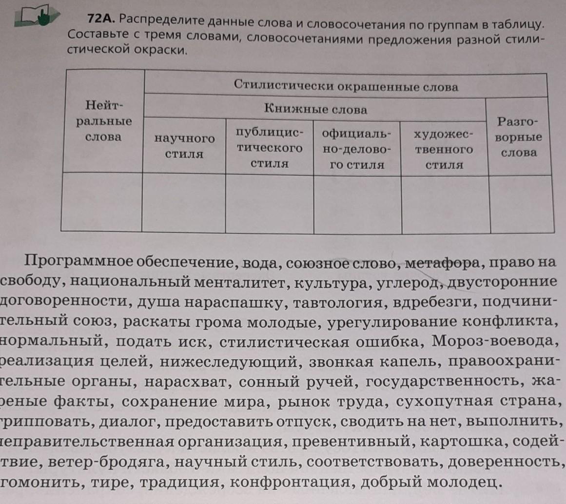 Распределите словосочетания слов. Распредели словосочетания по таблице. Распределить данные слова по таблице. Слова и словосочетания разной стилистической окраски. Словосочетания по группам.