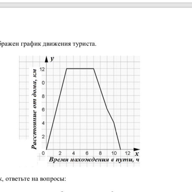 На рисунке 87 изображен график движения поезда определите по графику какое расстояние прошел