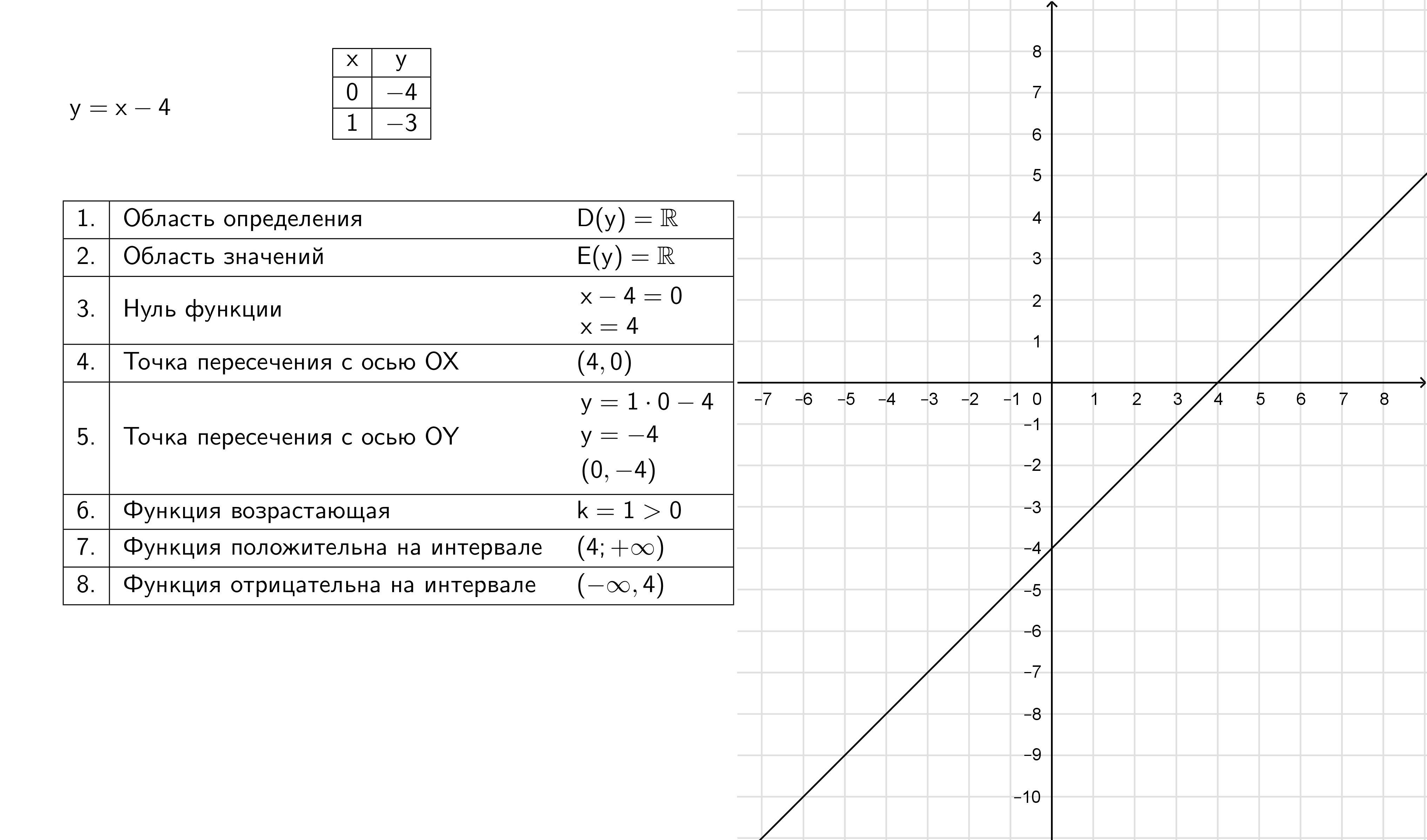 X 4 какой график функции. Схематически изобразите график функции у х-4. У 4 Х график функции. Как схематически изобразить график функции. Изобразите схематично график и перечислите свойства функции.