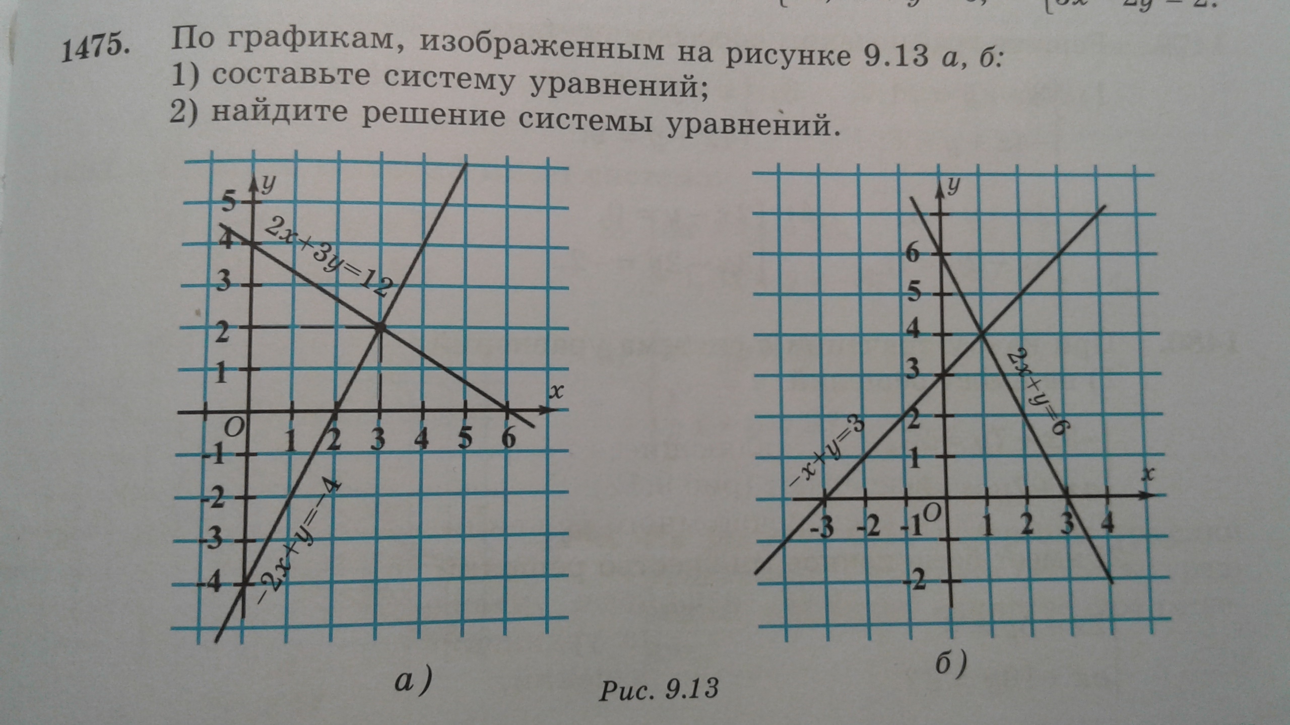 На рисунке 9 13. Уравнение по графикам изображенным на рисунке. На рисунке изображены графики уравнений. Составьте систему уравнений графики которых изображены на рисунке 3. На рисунке 1 изображены графики уравнений.