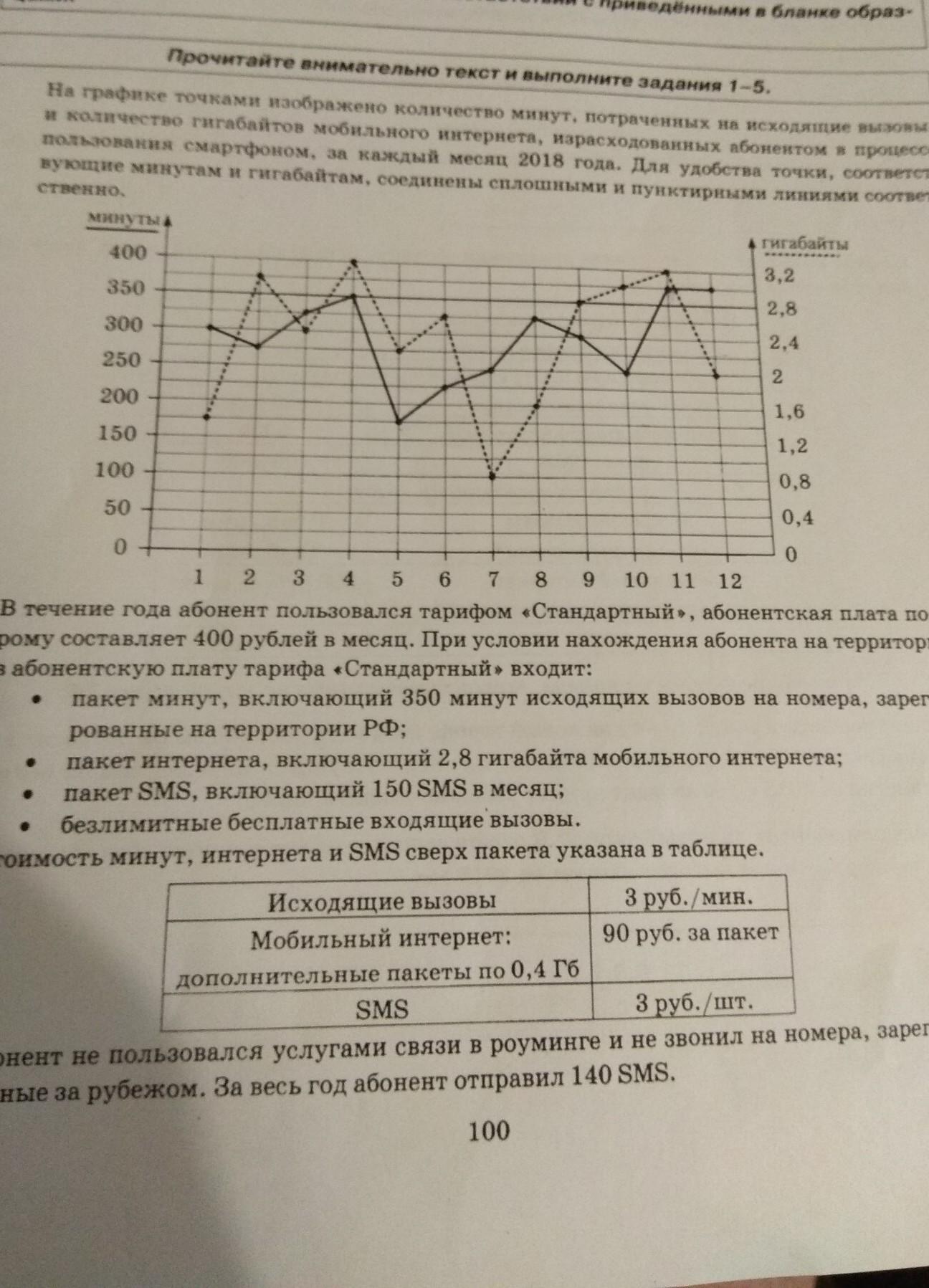 Сколько потратил абонент на услуги связи