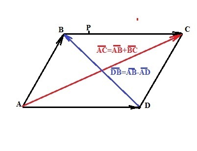 Векторы ав ад. Вектор ab+BC. Ab-bd векторы. Выразить вектор через векторы в параллелограмме. Сумма векторов ab+BC.