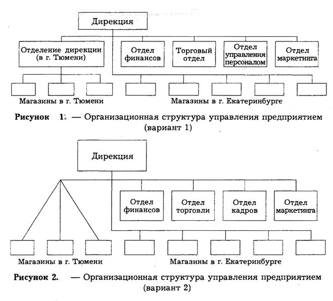 Структуры управления учебник