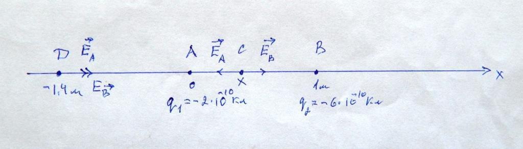 Заряд минус. Заряд минус 1. Поле заряда минус 2 Икс рисунок. Заряды 10 в минус 9 кл и -2*10 в минус 9. 2 Заряда минус 8.