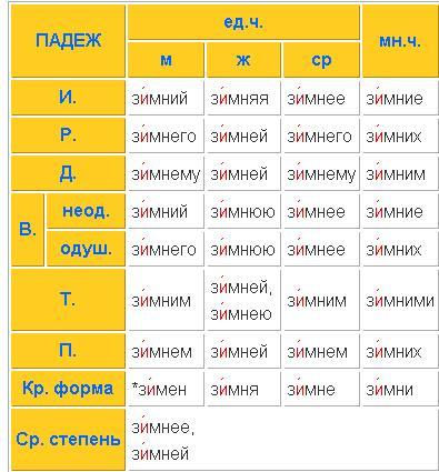 Как пишется слово зимнее настроение