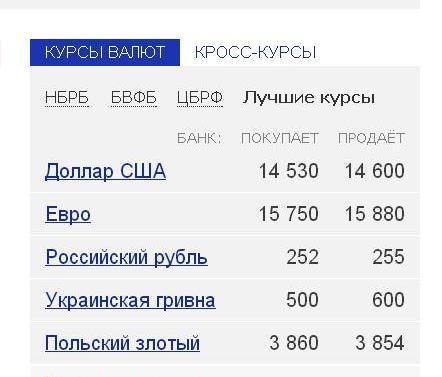 Рубли в доллары в гомеле. Курсы валют. Курс гривны к рублю на сегодня. Курс рубля к гривне. Сколько курс гривны.
