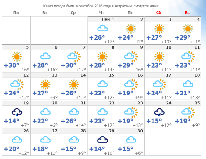 Погода в черкесске на месяц 2024. Какая погода была в сентябре. Погода в Курске. Температура сентября 2022 года. Какая есть погода.