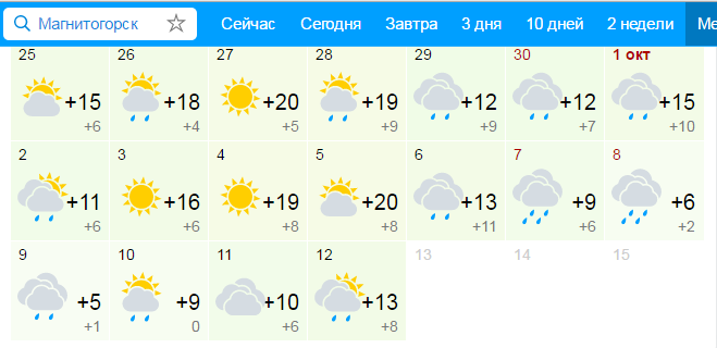 Магнитогорск погода на месяц точный прогноз гидрометцентра. Погода в Магнитогорске. Погода в Магнитогорске на 10 дней. Погода в Магнитогорске на сегодня. Погода в Магнитогорске на 10.