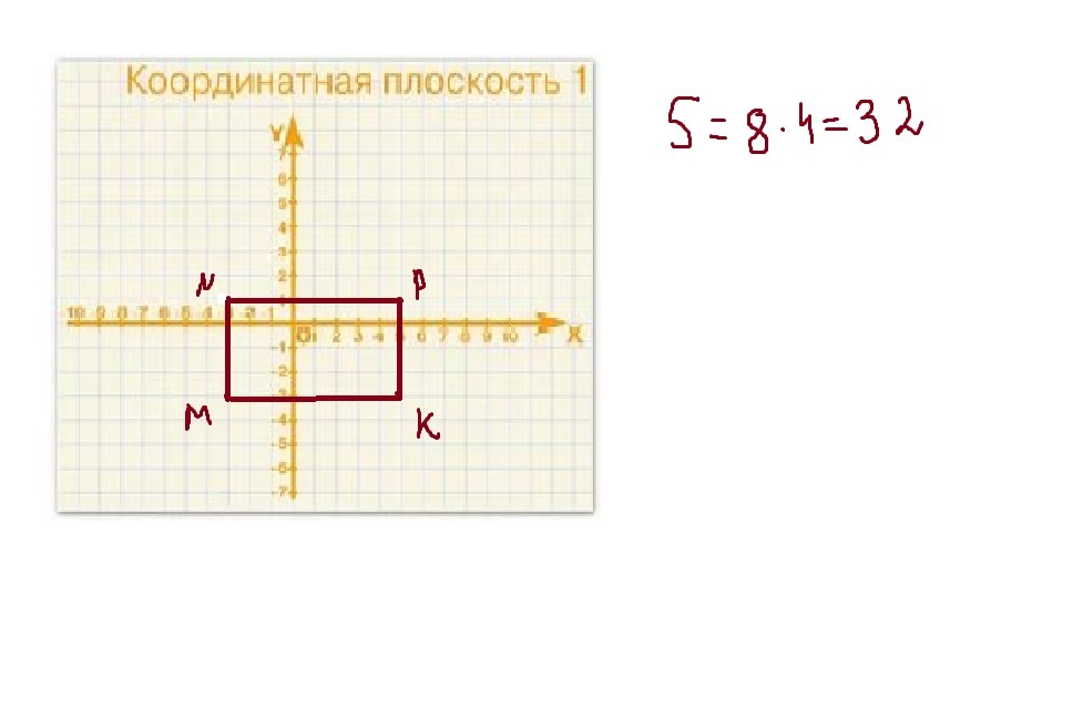 Постройте на координатной плоскости четырехугольник abcd. Нахождение площади на координатной плоскости. Прямоугольник на координатной плоскости. Периметр прямоугольника на координатной плоскости. Площадь четырехугольника на координатной плоскости.