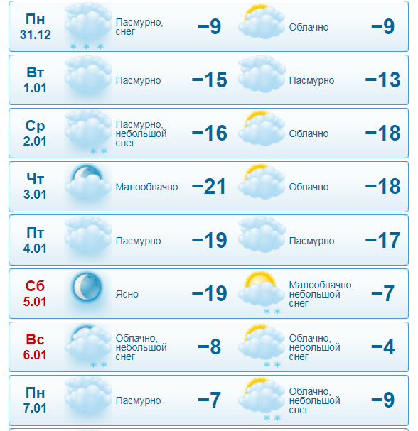 Сколько температура в ижевске. Новосибирск холодно.