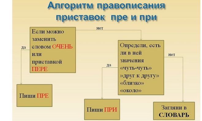 Прибывать где то как пишется