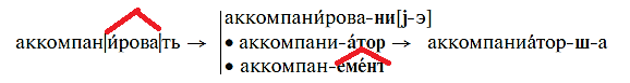 Как пишется слово аккомпанемент или аккомпонимент