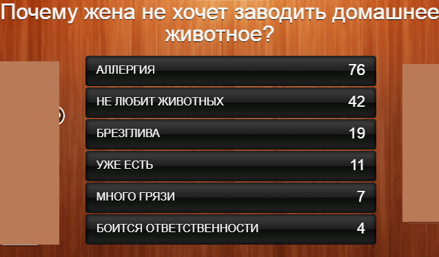 100 к 1. Почему жена не хочет заводить домашнее животное?