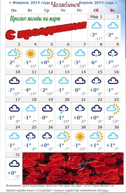 Погода на апрель 2024 в башкирии. Погода в апреле. Погода на март. Погоди в марте. Прогноз погоды на апрель.