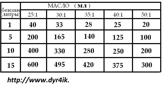 текст при наведении