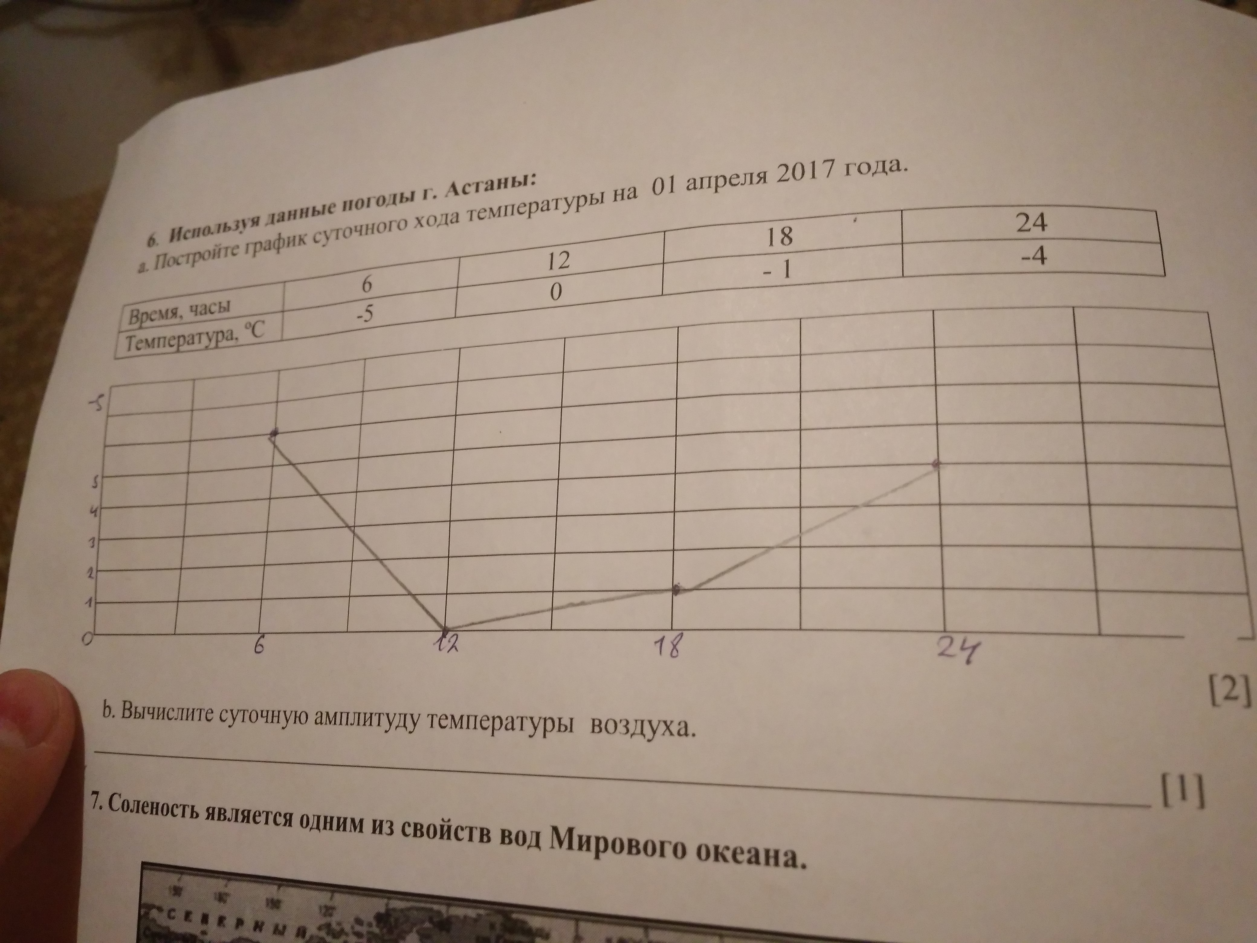 Постройте график суточного хода температуры