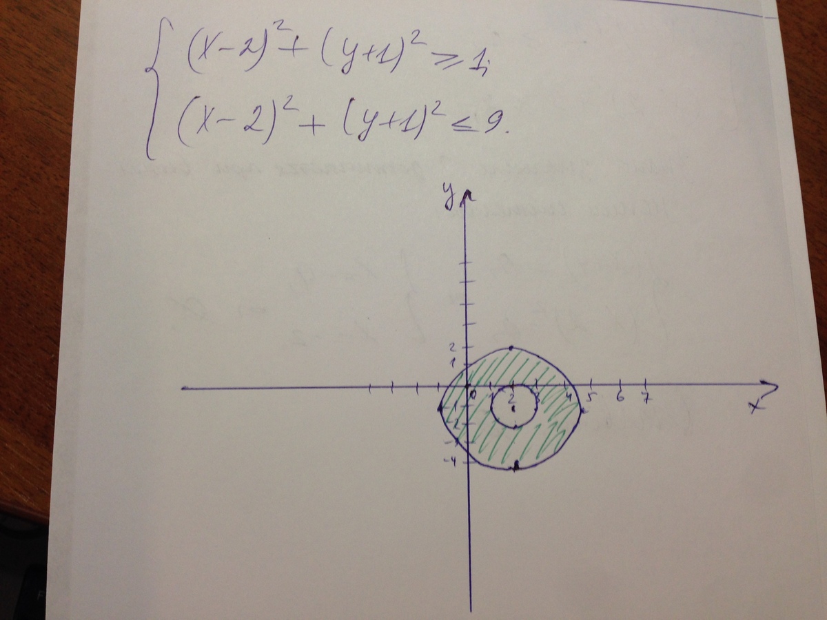 1 x 1 y 1 36. Система (x-4)2+(y-2)2=9. Y=1/2x2. Plot x2 y x 2 1 решение. (|X|-1)^2+(|Y|-1)^2=2.