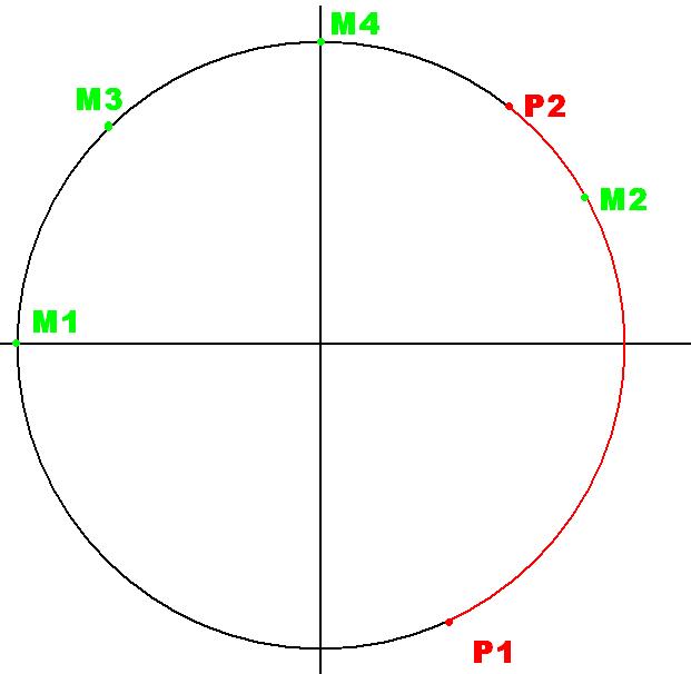П 5 на окружности. -4pi и -3pi на окружности. Единичная окружность. Окружность единичного радиуса. Координат окружность единичного радиуса.
