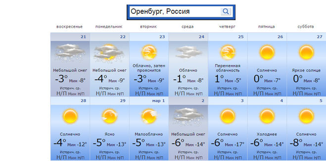 Погода в оренбурге на 14 точный. Погода в Оренбурге.