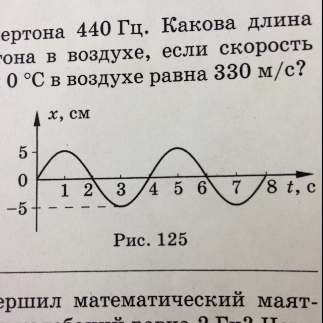 По графику приведенному на рисунке определите амплитуду