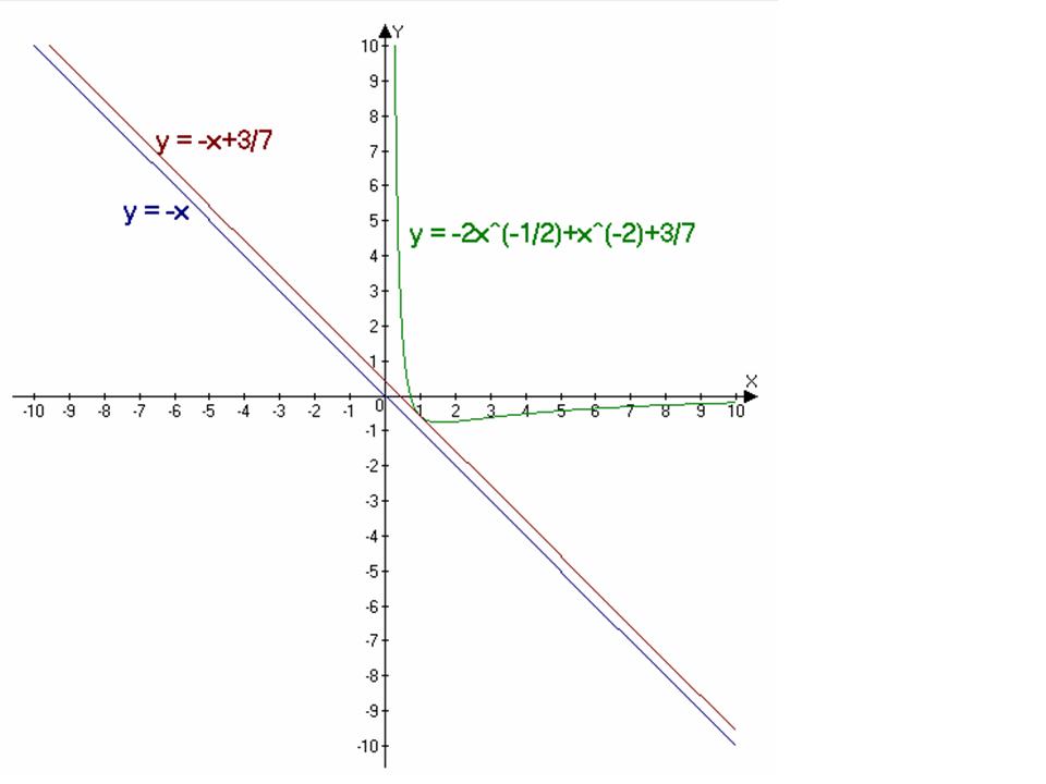 Координатная прямая y x2. Y =2x график параллельный. II координатной четверти.. Биссектриса второй координатной четверти. Биссектриса второго координатного угла.