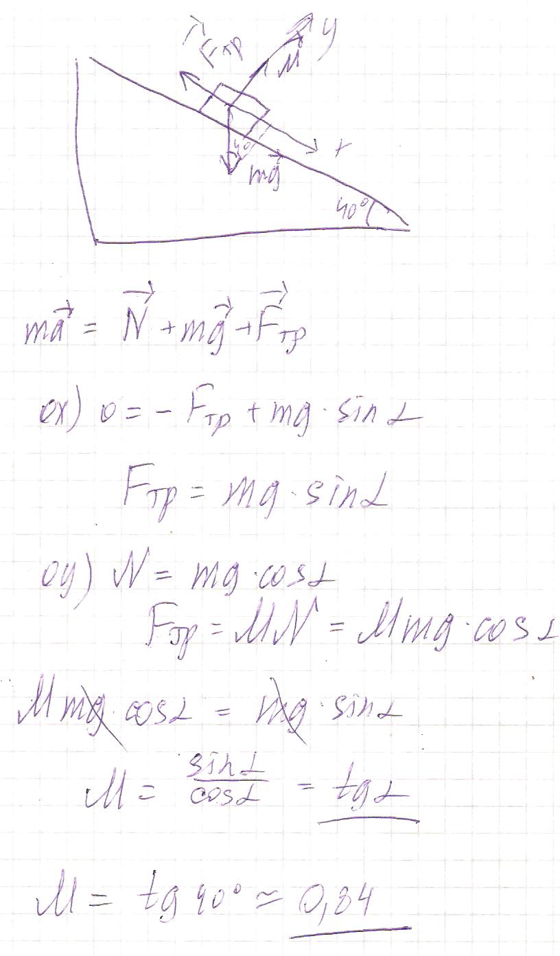 Тело равномерно скользит по наклонной плоскости