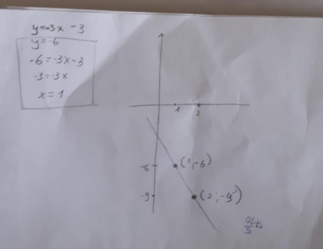 Значение x при y равно 3. Постройте график функции y -3x+3 укажите с помощью Графика при каком. Укажите с помощью Графика при каком значении х значение у равно 6. Укажите с помощью Графика при каком значении х у равно 6. Укажите с помощью Графика при каком значении x значение y равно 6.