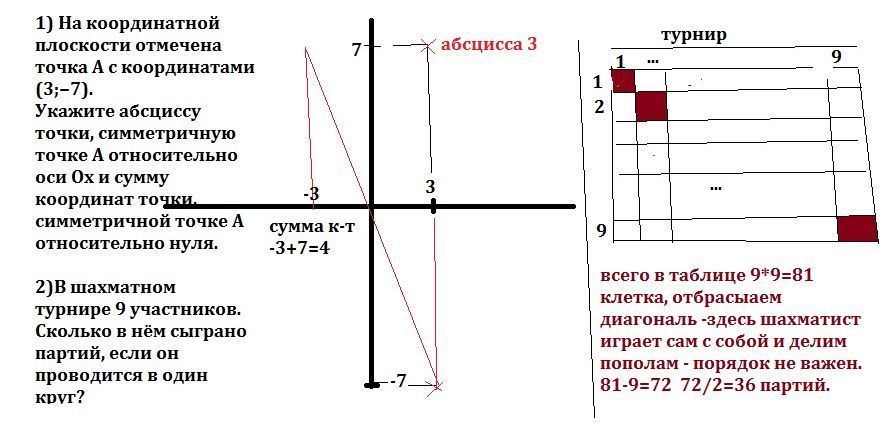 Найти абсциссу точки симметричной точке. Симметрия точки относительно оси абсцисс. Точка симметричная точке относительно оси абсцисс. Симметричные точки на координатной плоскости. Укажите координаты точки симметричной точке a относительно точки.