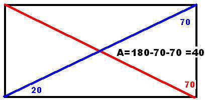 Диагональ треугольника рисунок. Угол между диагоналями треугольника. Прямоугольник с углами 70 градусов. Диагональ прямоугольника образует угол 70. Диагональ прямоугольника образует 70 градусов с одной из его сторон.