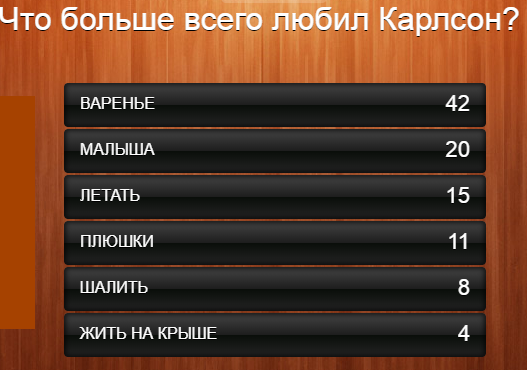 100 к 1. Что больше всего любил Карлсон?