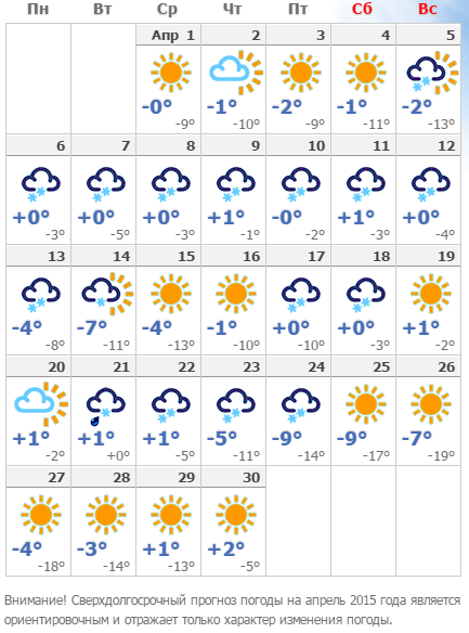 Погода в апреле. Прогноз погоды на апрель. Погода в Чехове на завтра. Прогноз погоды на Перль. Прогноз погоды на начало апреля