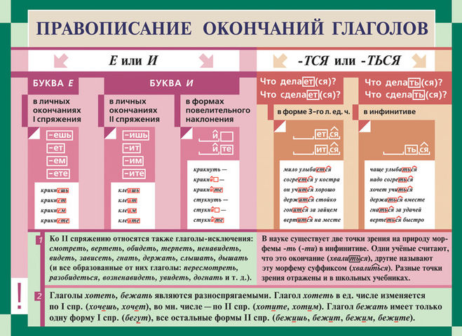 Правописание глаголов