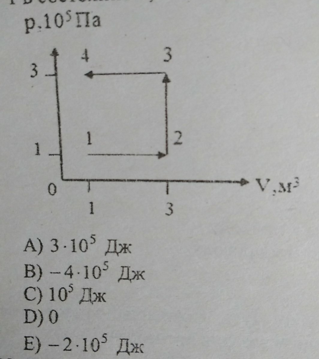 Какую работу совершает газ при переходе из состояния 1 в состояние 4 см рисунок