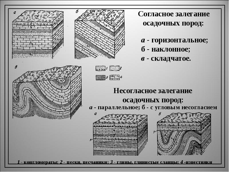 Залегания горных пород картинки