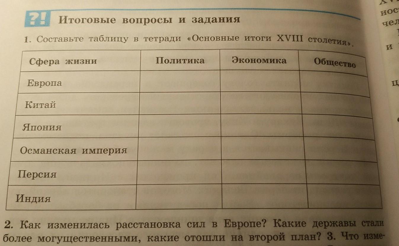 Какие державы стали более могущественными какие отошли на второй план 18 века