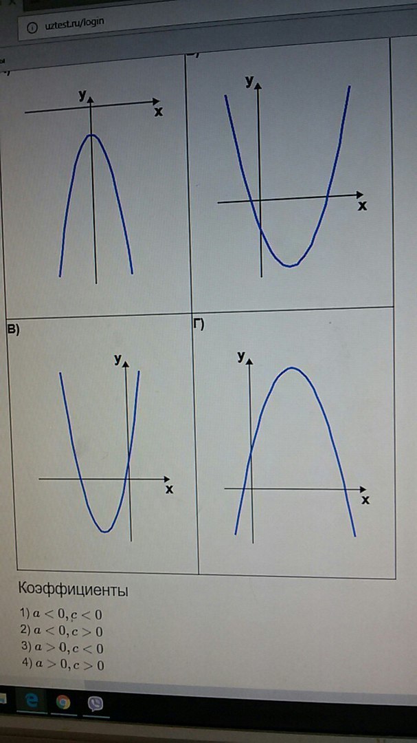 На рисунке изображен график функции вида y ax2 bx c установите соответствие между знаками