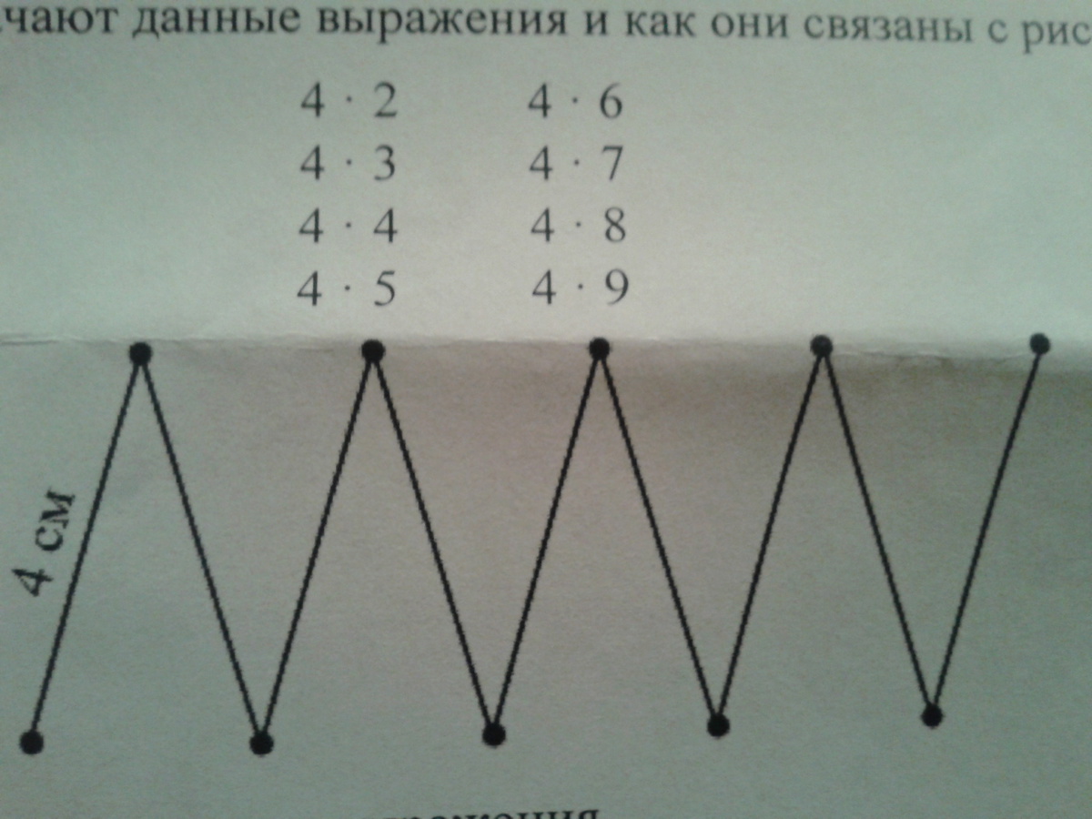 Данные выражения. Что обозначают данные выражения.