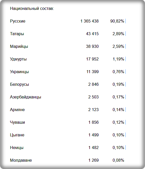 Астрахань национальный состав