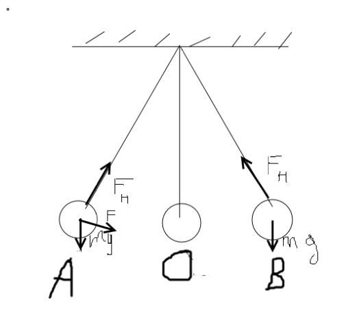 Шарик на нити колеблется перемещаясь между крайними положениями 1 и 2 на диаграммах а г