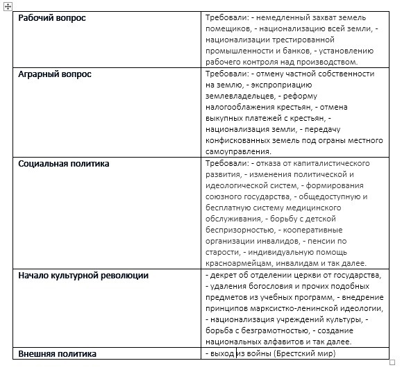 Составьте схему рабочий вопрос в россии