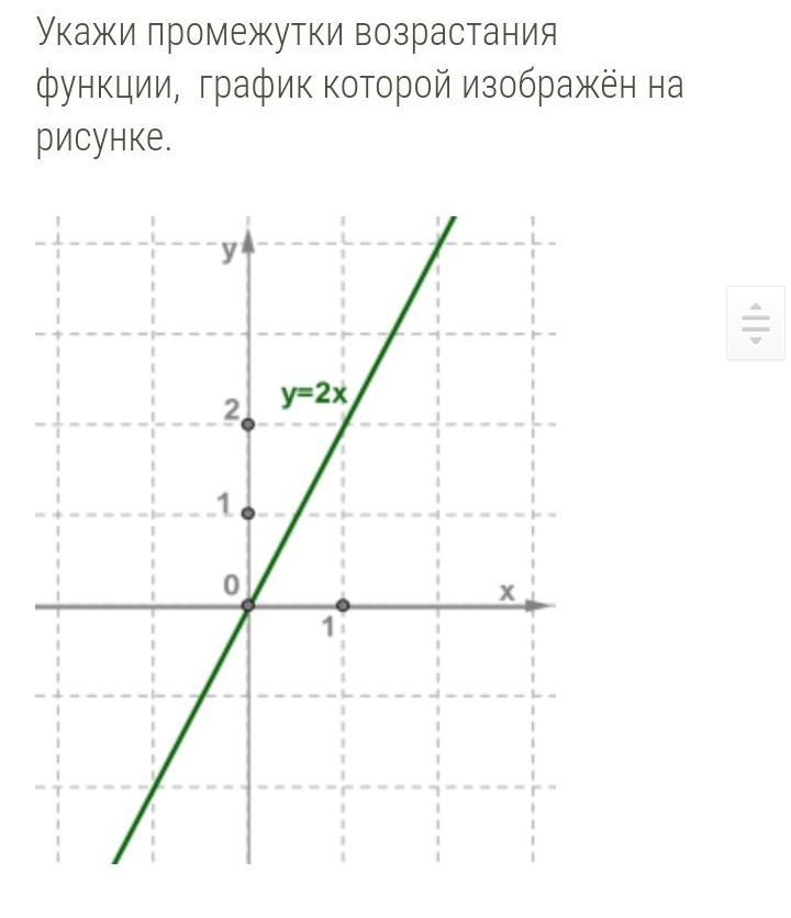 Изобразить график убывающей функции. Промежуточное возрастание функции. Укажите промежуток на котором функция возрастает. Возрастание функции на графике. Убывающая функция график.