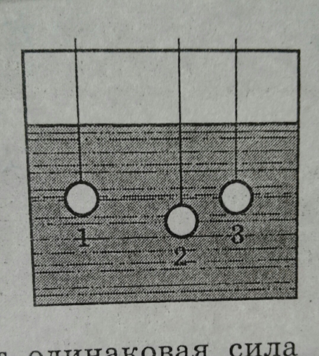 На какое тело действует большая сила. На какое тело действует большая Архимедова сила. Наибольшая Архимедова сила действует на тело. 1) На какое из трёх одинаковых тел действует большая Архимедова сила?. На какое тело Архимедова сила действует больше.