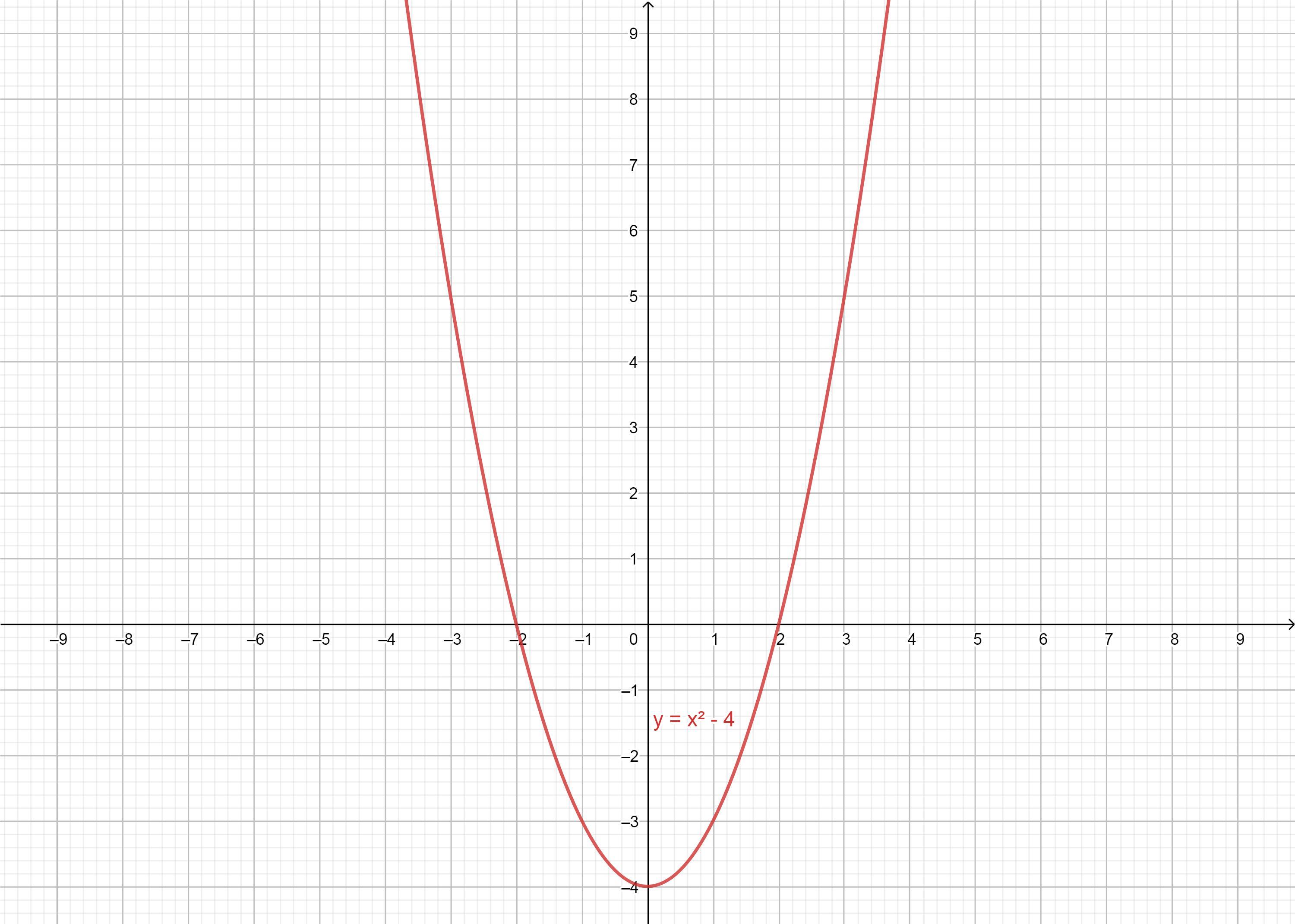 График квадратичной функции y x 2. Квадратичная функция y=2x2. График квадратичной функции y x2+2x. Квадратичная функция график y=2x2. Y=2x2.