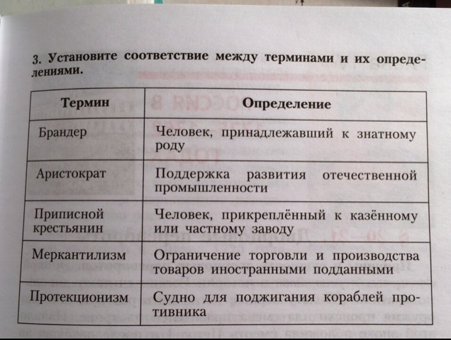 7 найдите соответствие между определениями и рисунками