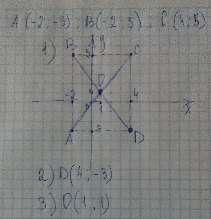 Даны точки а 5 3. Даны координаты трех вершин прямоугольника ABCD. Даны координаты 3 вершин прямоугольника ABCD. Координаты вершин прямоугольника. Даны координаты трех вершин прямоугольника.