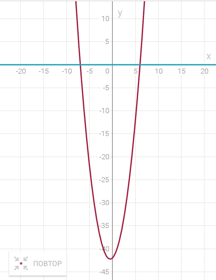 Три икс квадрат. Функция Игрек равно Икс + 1 - 3. Функции Игрек 1/2 Икс в квадрате. График функции Игрек равно Икс + 1 квадрат. Игрек равен Икс в квадрате график.