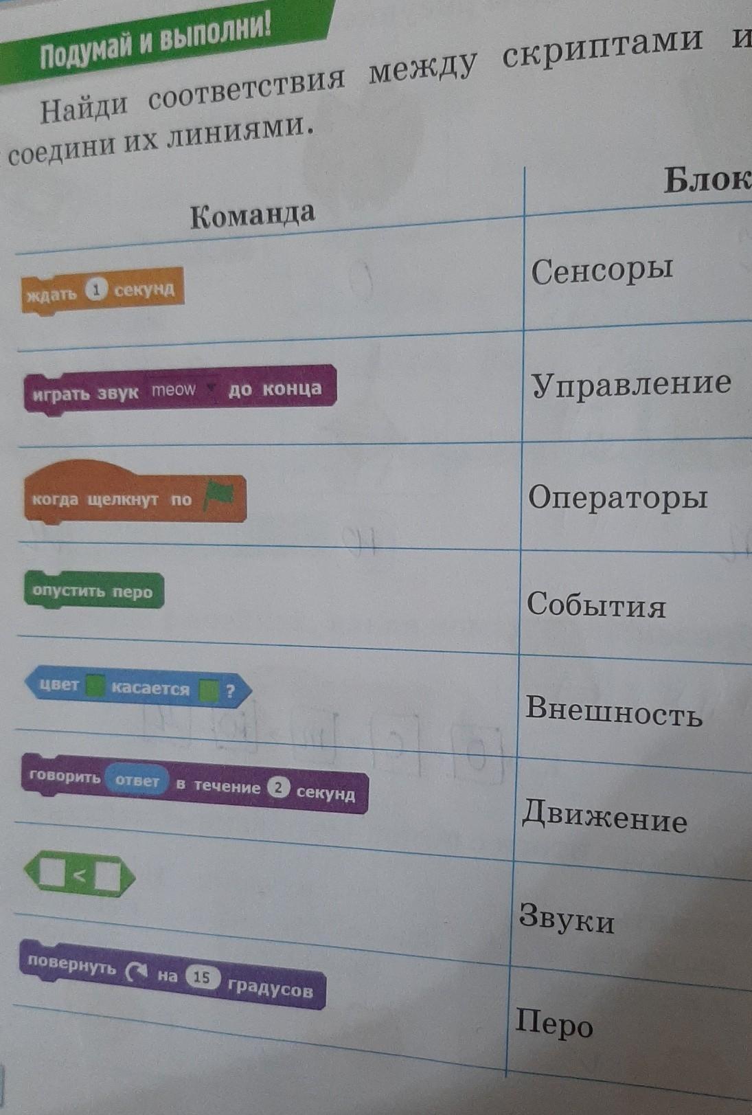 Соедини линиями символические изображения с их значением ответы